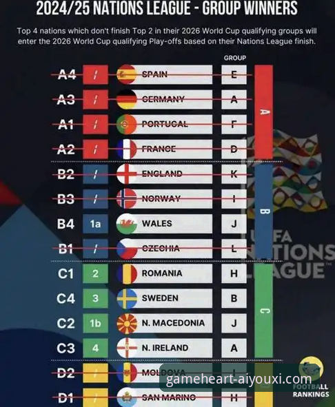 世预赛欧洲区附加赛狂欢夜最新战报，创新视角解读晋级之路