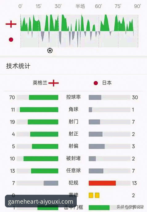 英格兰爆冷负日本：一场颠覆认知的友谊赛深度评测与平台观赛体验